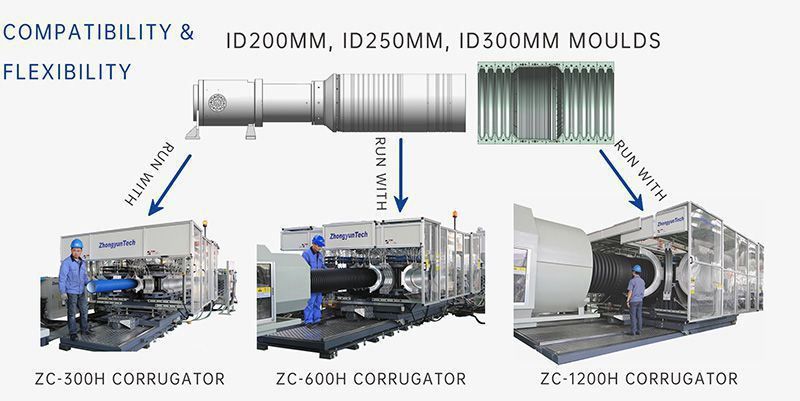 More Flexible Manufacturing, Improved Machine Usage and Productivity