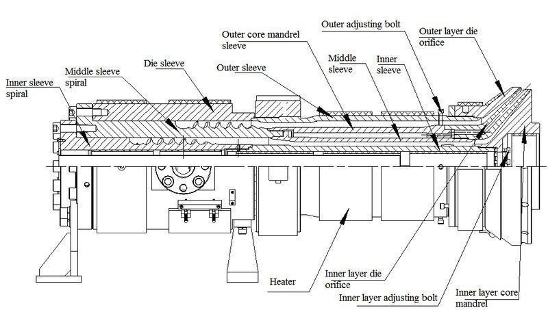 Why Corrugated Pipe